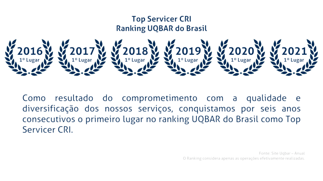 Compliance e Estrutura Operacional Marfer Transportes